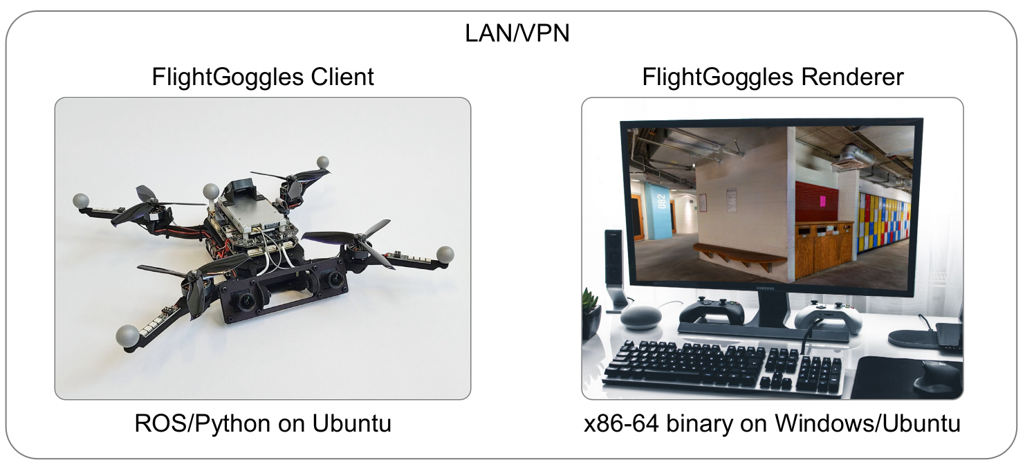 Example configuration with the Client on a mobile computing platform, and the Renderer on a desktop computer.