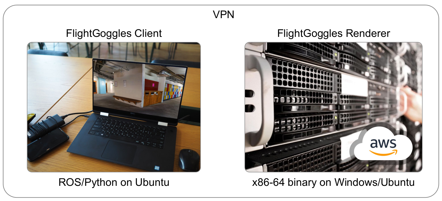 Example configuration with the Client on a notebook computer, and the Renderer on an AWS server.